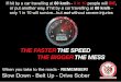 E C O U NTY L Slow Down - Belt Up - Drive Sober safety_Speeding...Slow Down - Belt Up - Drive Sober If hit by a car travelling at 60 km/h - 9 in 10 people will DIE, or put another