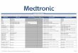 © 2019 Medtronic. All rights reserved. Medtronic …...Product Brand Product Type Product Information Size Patent Information Representative SKUs Nellcor Adult SpO2 Sensor >30 kg