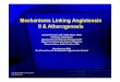 Mechanisms Linking Angiotensin II & Atherogenesis · PATHOPHYSIOLOGY: Metabolic Syndrome Abdominal Obesity Insulin Resistance Hyper-coagulability Dyslipidemia Hypertension Endothelial