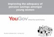 Improving the adequacy of pension savings amongst young …cdn.yougov.com/cumulus_uploads/document/erjjktfdiu/...Improving the adequacy of pension savings amongst young women Pensions