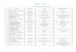 IMPC 2018 List of participantsimpc2018.com/wp-content/uploads/2018/10/IMPC-2018_list-of-partic… · Carlos Henrique Veloso de Melo France Maizières-les-Metz ArcelorMittal 88 Carsten