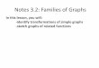 Notes 3.2: Families of Graphs · 2017-09-30 · I. Families of Graphs-Families of graphs:-Parent graph: A. Vocabulary A basic graph that is transformed to create other members in