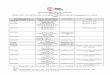 2017-2018 Direct Measure Schedule (Note: TBD - You will ... · CAS2610 Mock Board Exam Remark ... Board Examination CDCA Clinical Board Examination Local Anesthesia Certification