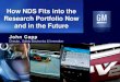 How NDS Fits into the Research Portfolio Now and in the Future - Panel... · Antilock-Braking System/Electronic-Stability Program Folding Door Mirrors VEHICLE ELECTRONICS AND SENSORS