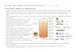 Fuels & Thermochemistry | Topic Notes Fuel and Heats of ... · Fuels & Thermochemistry | Topic Notes 5 Thermochemistry Exothermic - any chemical reaction that produces heat is exothermic
