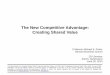 The New Competitive Advantage: Creating Shared Value Files/20130620 - Zfu CSV... · The ideas drawn from “Creating Shared Value” (Harvard Business Review, Jan 2011) and “Competing