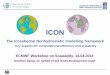 ICON - ECMWF · ICON The Icosahedral Nonhydrostatic modelling framework Key aspects for computational efficiency and scalability ECMWF Workshop on Scalability, 14.04.2014 Günther