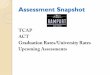Assessment Snapshot Documents... · 2016-07-12 · 2014/2015 Assessment Schedule NOTE: CDE has not finalized testing dates Aug 19 –Sept 17 STAR testing Aug 19 –Sept 17 READ Act