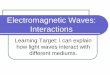 Electromagnetic Waves: Interactions€¦ · Electromagnetic Waves: Interactions Learning Target: I can explain how light waves interact with different mediums. Electromagnetic Waves: