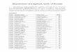 Department of Irrigation, Govt. of Punjab...Department of Irrigation, Govt. of Punjab Merit wise score of the candidates who appeared in the written test for recruitment of SUB DIVISIONAL