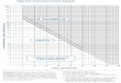 upload.wikimedia.org · 2018-01-17 · Nomogram: acetaminophen plasma concentration vs time after acetaminophen ingestion (adapted with permission from Rumack and Matthew. Pediatrics