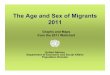 The Age and Sex of Migrants 2011 - United NationsThe Age and Sex of Migrants 2011 Wallchart (United Nations publication, Sales No. 12.XIII.2). Title: Microsoft PowerPoint - Age_Sex.ppt