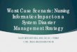 Worst Case Scenario: Nursing Informatics Impact on a ... · Identify ways Nursing Informatics can help support identification and management of patients during an adversity event