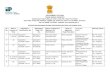 GOVERNMENT OF INDIA TRADE MARKS REGISTRY Intellectual ...ipindia.nic.in/writereaddata/Portal/Images/pdf/TOP_Hearing_Board... · GOVERNMENT OF INDIA TRADE MARKS REGISTRY Intellectual