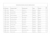 All Beneficiary Amendment name list of different Districtsnra.gov.np/uploads/docs/56D9Qkkyi4180713092833.pdf · 5 51-8-8-0-019 Bhuwani Prasad Pandey Top Lal Pandey Argakhachi Bhagawati