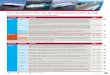 PASSENGER SHIPS, RO-RO PASSENGER SHIPS & HSC · Convention Reference Summary Origin SOLAS II-2 Reg. 9.7.6 (Pass enger ships) Ventil ation systems for main laundries in ships with
