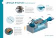 LINEAR PELTON hydroEngine...LINEAR PELTON hydroEngine® Buckets / Crossbars After the water’s momentum has been transferred to the buckets, force is delivered to the belt through