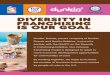 DIVERSITY IN FRANCHISING IS OUR GOAL - NAACP · 2020-01-06 · DIVERSITY IN FRANCHISING IS OUR GOAL ... Donuts and Baskin-Robbins, is proud to partner with the NAACP on the Diversity