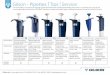 Gilson - Pipettes | Tips | Servicestatic.fishersci.com/.../Gilson/MLH-Product-Flyer.pdf · The name Gilson is synonymous with high-quality automated and manual liquid handling instruments