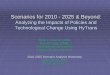 Scenarios for 2010 - 2025 & Beyond · Gasoline ICE Gasoline HEV Hydrogen FCV U.S. Light-Duty Vehicle Sales, AEO 2006 High World Oil Prices, Scenario 3, Fuel Cell Success, $10/kWhr