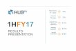 Platform revenue Gross profit 8.3m 1HFY17 EBITDA · HUB24 IS A LEADER IN WEALTH MANAGEMENT PLATFORMS UNDERPINNED BY MARKET LEADING ... Results from Investment Trends December 2016