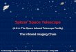 Spitzer Space Telescope · 2006-05-12 · Time Voltage V4 V3 V2 V1 Exposure time Frame time Volt a ge d if f e r e n ce. ... Fundamentals of Astronomical Imaging – Spitzer Space