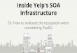 Inside Yelp's SOA Infrastructure considering PaaS’s. Or: How to ... · Inside Yelp's SOA Infrastructure Or: How to evaluate the ecosystem when considering PaaS’s. - Kyle Anderson