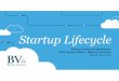 Startup Lifecycle - StartupHPC.com · Get to know startup/VC people Become a “go to” expert on something Be helpful, pay it forward ... Couldn’t do that before Couldn’t afford