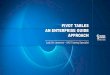 PIVOT TABLES AN ENTERPRISE GUIDE APPROACH Group Presentati… · SUMMARY (PIVOT) TABLES STEPS Dynamic selection of Column, Row and Analysis Variables 1) Create advanced Summary Table