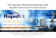 CPU Agnostic Motherboard design with RapidIO Interconnect ...€¦ · 2x Energy Efficiency of top Green 500 HPC Features –“Green 500” #1: 3.2 GFlops/Watt (June 2013) Successful