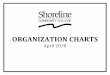 ORGANIZATION CHARTS - Shoreline Community College...2D-1 Library & Media 2D-2 Social Sciences, Equity & Social Justice 2E-1 Science, Math, & Engineering 2E-2 Automotive & Manufacturing
