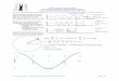 0113 Lecture Notes - AP Physics 1 Review of Simple ... · 0113 Lecture Notes - AP Physics 1 Review of Simple Harmonic Motion.docx page 2 of 2 The period of a mass-spring system: Is