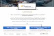 Callbox Pipeline is our complete lead management platform ... · Callbox Pipeline’s social media feature allows your Callbox team to systematically scour the web for prospects whose