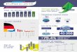 79.4% domain names Average renewal - EURid · The 2016 IDN World Report takes on a new online identity EURid compensates for its 2015 CO2 emissions ... EURid and Europol officially