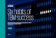 Six habits of TBM success - KPMG · KPMG defines TBM proficiency based on how the organization uses its people, processes, and technology against a set of capabilities and objectives