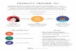 USABILITY TESTING 101 - Nielsen Norman Group€¦ · USABILITY TESTING 101 Usability testing is a popular UX research methodology. In a session, a researcher asks a participant to