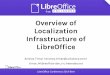 Overview of Localization Infrastructure of LibreOffice · Overview of Localization Infrastructure of LibreOffice Andras Timar  timar, #libreoffice-dev,
