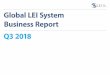 Global LEI System Business Report Q3 2018 · exceeded 1.2 million. Approximately 56,800 LEIs were issued of 4.8% in the third quarter (second quarter: 6.3%). when market participants