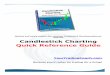 Quick Reference Guide · Candlestick Charting Quickly and easily master the common Candlestick Charting patterns, with the Quick Reference Guide