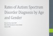 Rates of ASD Diagnosis by Gender and Age Rates of ASD... · • ASDs are almost 5 times more common among boys than girls • Girls are less likely to be diagnosed with autism than