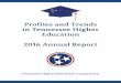 Profiles and Trends in Tennessee Higher Education | 2016 ... · Profiles and Trends in Tennessee Higher Education | 2016 Tennessee Higher Education Commission 4 1. STATE CONTEXT OF