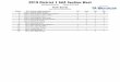 2019 District 1 AAA Section West - PA-Wrestling.comlive.pa-wrestling.com/pdfs/2019_District1_AAA_Section_West_results.pdf2019 District 1 AAA Section West West Chester Rustin HS February