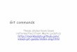 Git commands - Florida State Universitybaker/swe2/restricted/notes/gitcommands.pdfBasic model hp://marklodato.github.com/visual‐git‐guide/index‐svg.html
