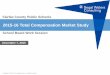 2015-16 Total Compensation Market Studyfile/FCPS... · 2015-16 Total Compensation Market Study School Board Work Session ... 2015-16 Market Study ... 30-year market gap = $293,000