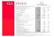 PBG Q1 2010 Report - iq.iradesso.caiq.iradesso.ca/main/components/clients_profiles/69/... · Q1 2010 HIGHLIGHTS AND SIGNIFICANT TRANSACTIONS Petrobank’s consolidated production