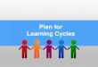 Plan for Learning Cyclessummit.carnegiefoundation.org/session_materials/E2. The... · 2018-04-18 · Feb. 28-Mar. 9 4/3-4/6 Check-in call: Feb. 15 3:30 - 4:30 Mar. 5 3:30 Action Period
