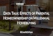 ATA TALK: EFFECTS OF PARENTAL OMEOWNERSHIP ON … · 2019-07-01 · FICO score 0.0004 Missing FICO indicator 2012=missing, 2016=not missing 0.4905 Missing FICO indicator 2012=not