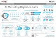 ICEMD Infografia Marketing Digital en datos DIN-A4 v3 ... · El Marketing Digital en datos 9,2 millones de internautas en España son exclusivos Mobile (1 de cada 3) 28 horas 59 horas