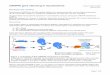 CRISPRi gene silencing in mycobacteria · CRISPRi gene silencing in mycobacteria version 4; Mar 3, 2017 Jeremy Rock Background reading Repurposing CRISPR as an RNA-guided platform