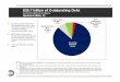 $35.7 billion of Outstanding Debtweb.mta.info/mta/news/books/docs/FinanceYearEndReportFinal0117.pdf$35.7 billion of Outstanding Debt As of 12/31/2016, ($ in millions) Updated Slide